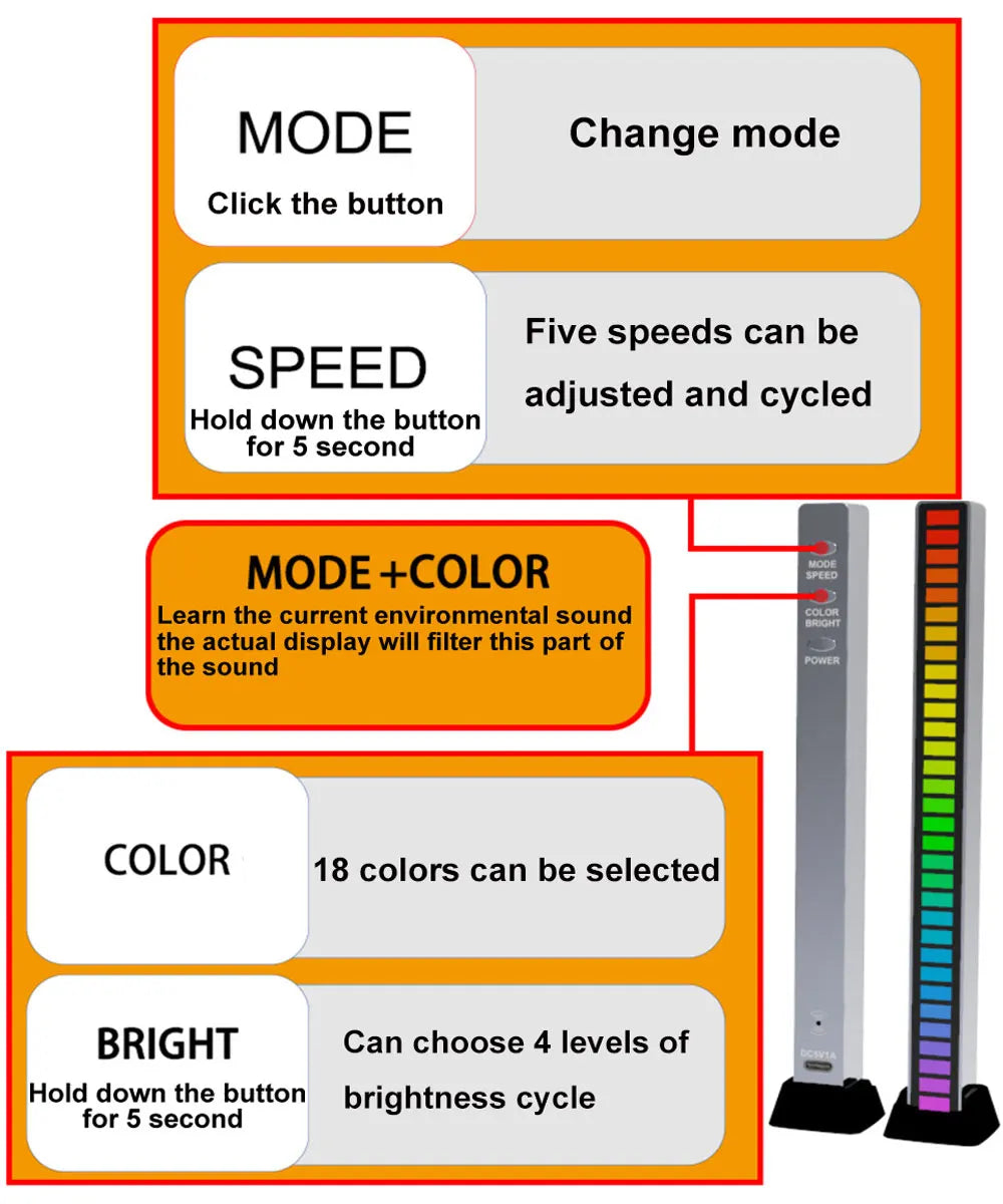 Smart Sound Pickup LED Display