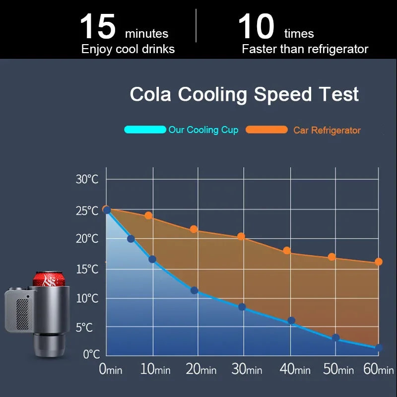 2 in 1 Heating/Cooling Cup